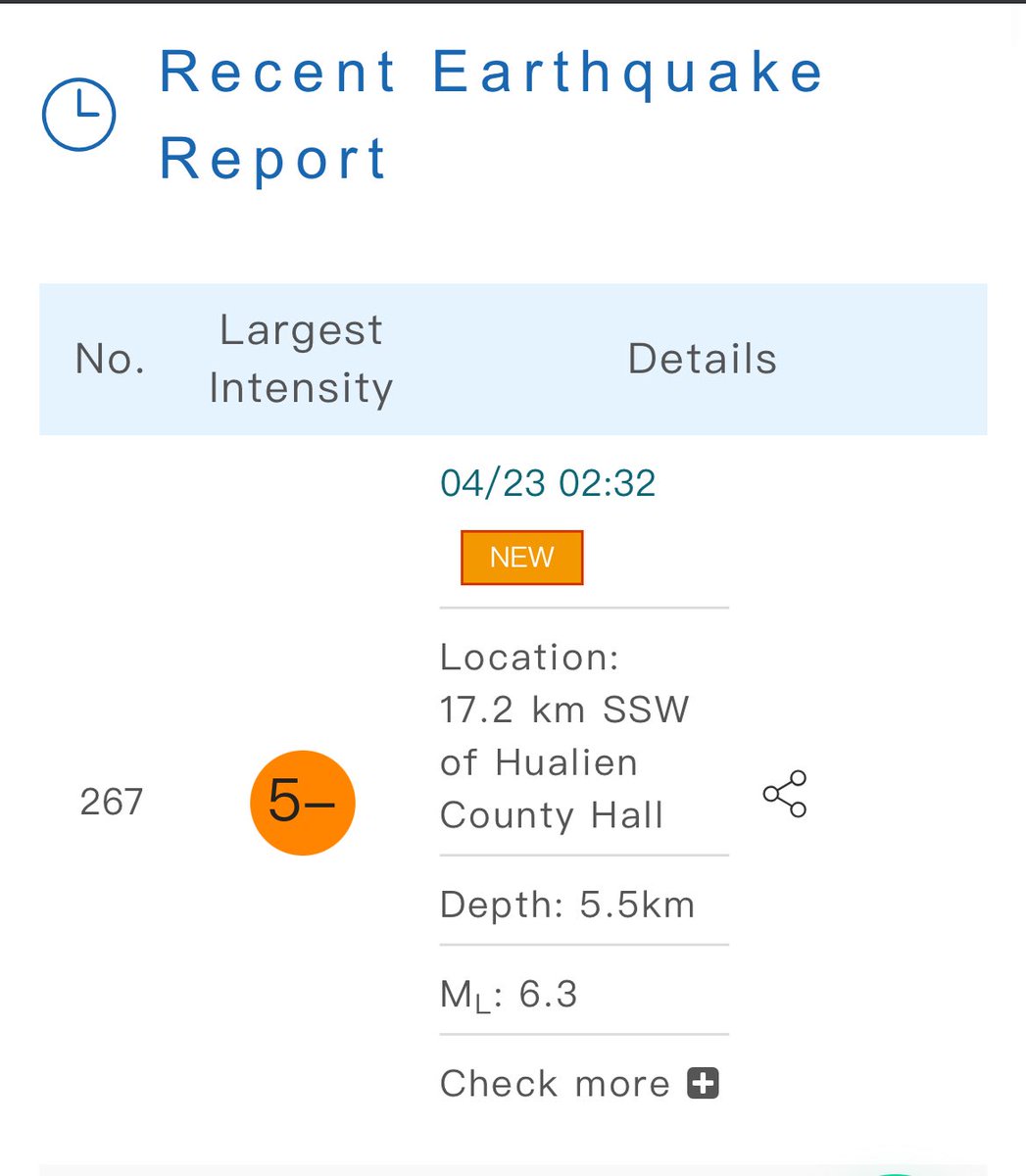 Baru tarik napas dan balik ke kasur, kemudian hp bunyi. Gempa 6.3 SR. Pak Prima berencana tidur di kolong meja. 🙂
