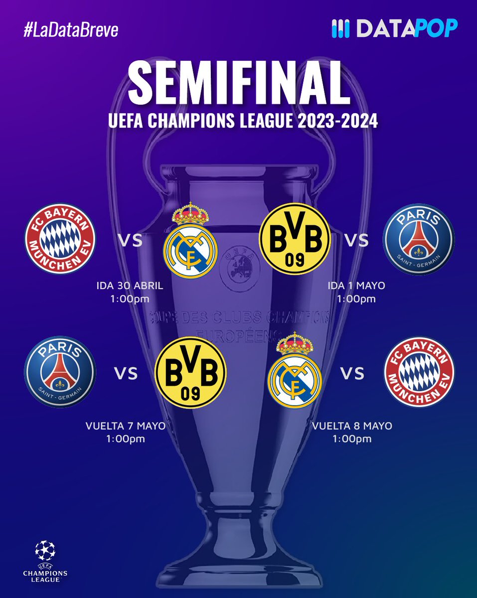 Semifinal de la Champions League #championsleague #champions #realmadrid #bayernmunich #psg #borussiadortmund