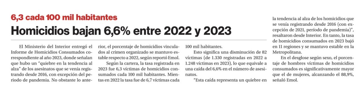 Esto es una buena noticia. Se rompe la tendencia al alza y homicidios bajan 6.6% entre 2022 y 2023.