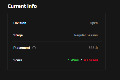 xClass1cal's tweet photo. got our first win in esea, so happy with @iconnnza with his performance https://t.co/JOBMA1LnJ8