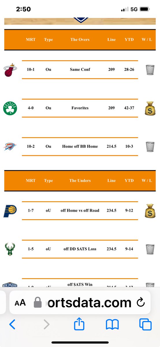 #MondayVibes 

Updated with Results 👍

May The Ball Bounce Our Way

#NbaPlayoffs #Sportsbetting #sportsgambling #sportsdata #Nbax