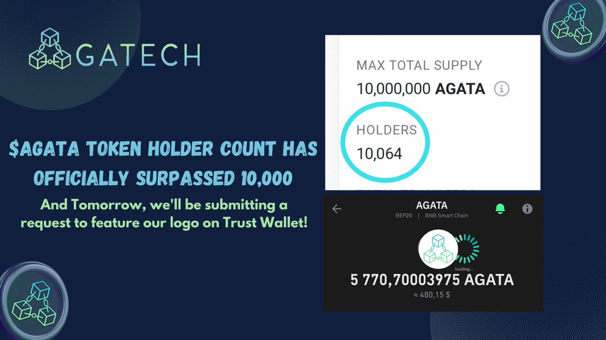 AgaTechSystems's tweet photo. We're excited to announce that the #AgaTechEcosystem $AGATA token holder count has officially surpassed 10,000! This incredible milestone reflects the strength and growth of our project. Your support and trust mean everything to us.
And there's more good news! Tomorrow, we'll be submitting a request to feature our logo on #TrustWallet. This step will not only enhance visibility but also make it easier for new users to recognize and trust AgaTech Ecosystem.
Thank you for being part of this journey. Let's continue to reach new heights together with AgaTech Ecosystem!
#bitcoinhalving2024 #Altcoinseson #crypto