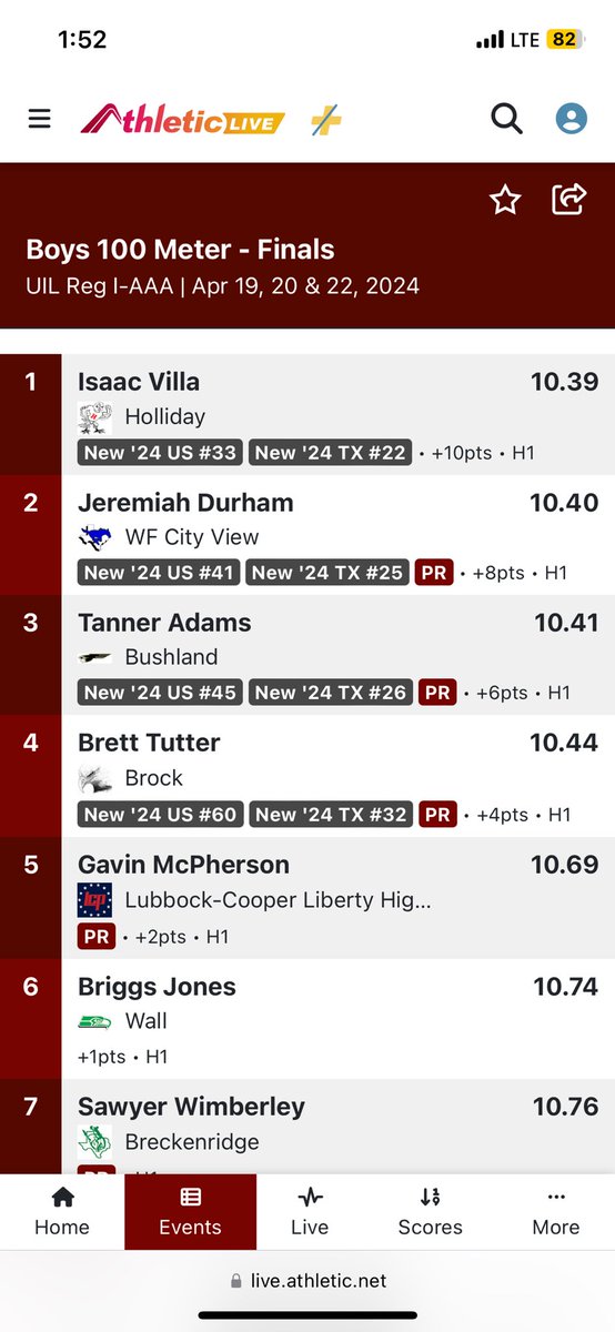 Kory Atwood (@atwoodkory) on Twitter photo Isaac Villa is the regional champ in the 100 running a 10.39!! 🔥🔥LETS Goooo!! HERO <a href="/HERO_Athletics1/">Holliday Athletics</a> <a href="/HollidayISD/">Holliday ISD</a> <a href="/HollidayEagles/">Holliday High School</a> Isaac Villa is the regional champ in the 100 running a 10.39!! 🔥🔥LETS Goooo!! HERO <a href="/HERO_Athletics1/">Holliday Athletics</a> <a href="/HollidayISD/">Holliday ISD</a> <a href="/HollidayEagles/">Holliday High School</a>
