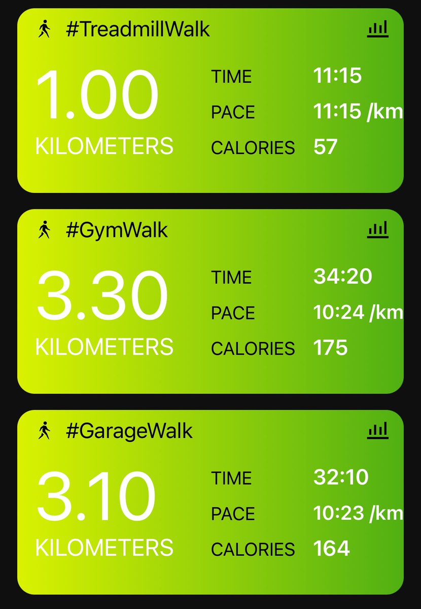 isright's tweet photo. #ExerciseDay: 3 different walks today; garage/gym & treadmill (7.4km), Static Bike (18.6km) and S&C Weights. Plan was a short treadmill run but failed after about 450m with a tight glute and just did an extra 1km easy paced walk. Need more stretching. #VirtualCoach #teacher5aday https://t.co/89q3drViml