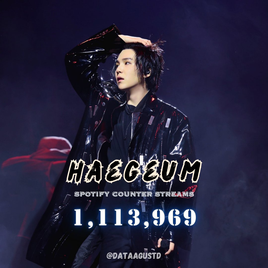 ‘Haegeum' by Agust D has gained 1,113,969 streams on the Spotify counter on April 21st! 🔥🔥

Congratulations to all the streamers and the teams who organized the event. Group Hug! 🫂❤️

Let's continue to work hard for Yoongi! 

#AgustD #SUGA #슈가 #방탄소년단슈가