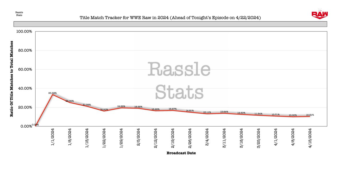 RassleStats tweet picture