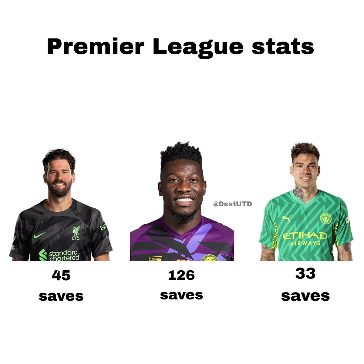 'André Onana is a flop'