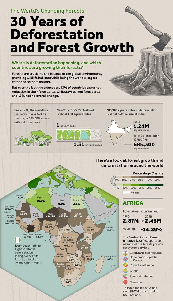 Mapped: 30 Years of Deforestation and Forest Growth, by Country 🪓 From the archive: visualcapitalist.com/mapped-30-year…