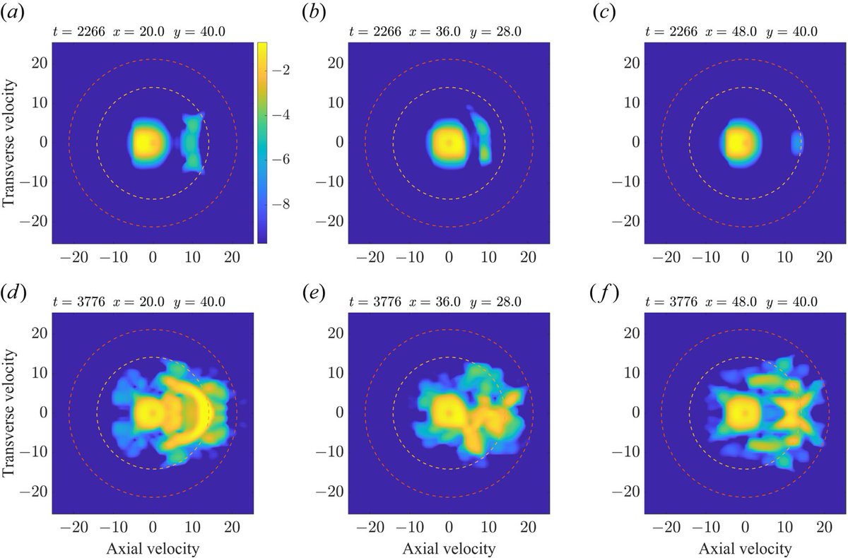 We investigate the fundamental mechanisms behind energetic ion formation by multi-dimensional plasma waves and turbulence. Read the #JPPfeatured article 'Effects of multi-dimensionality and energy exchange on electrostatic...'
📚cup.org/4aFnPF8
#plasma #fusion #freeaccess