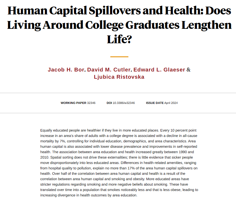 Equally educated people are healthier if they live in more educated areas; but not due to sorting, health-related amenities, or pollution but largely to differences in attitudes towards smoking, from @Jacob Bor, @cutler_econ, Glaeser, and @lj_ristovska nber.org/papers/w32346