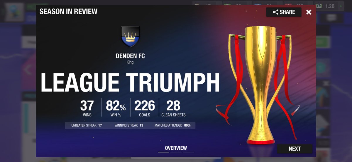 Won the league after a massive defeat at the champions league final

With Nwokolo as the Top scorer and Stev de Sa as top assist, the league was ours has we advanced to the next level