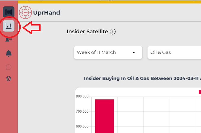 If you don't want to miss any of these charts, check out our app, open an account (it's free) and go to Insider Satellite. This and many more features #uprhand #InsiderTrading