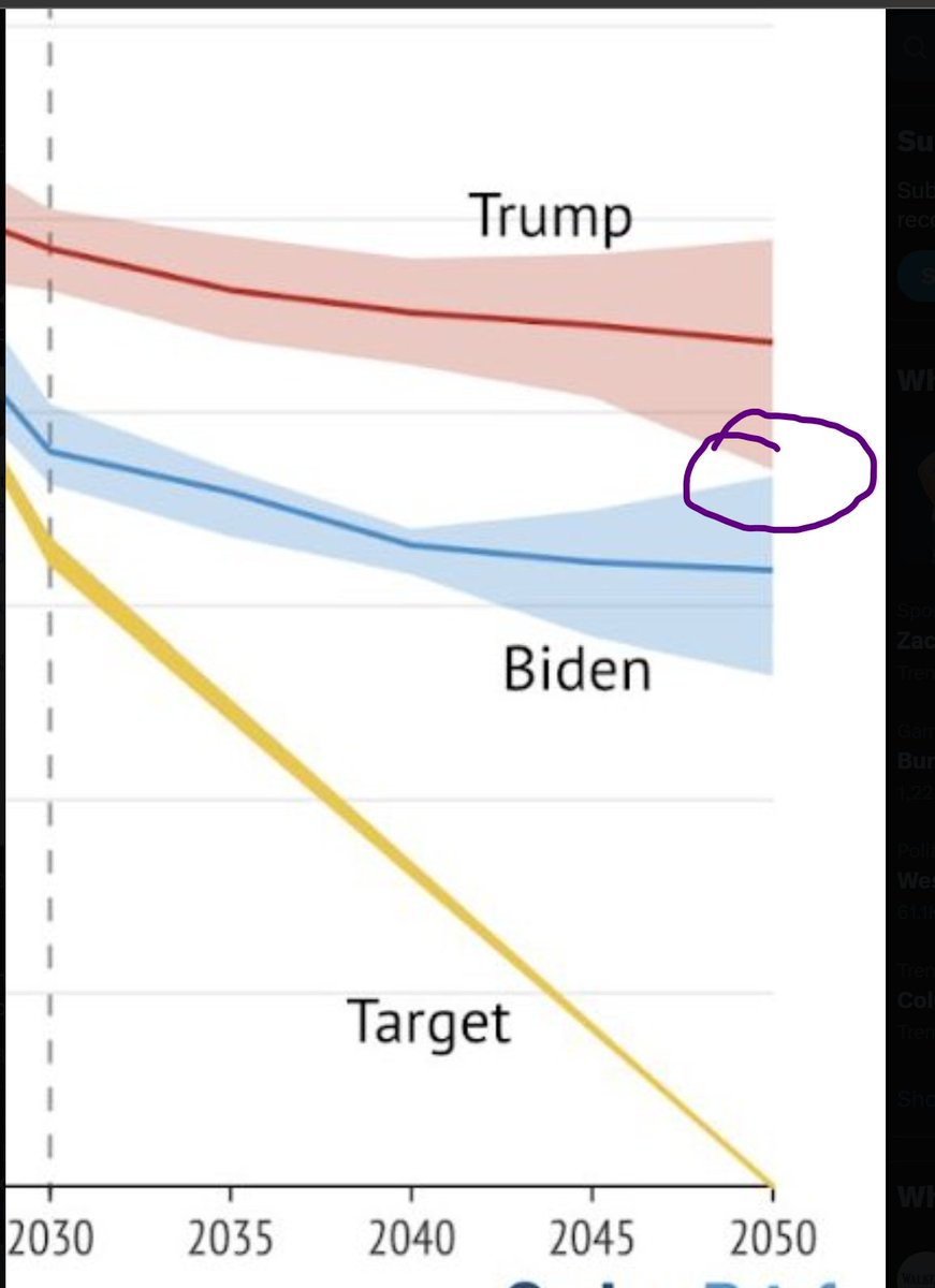 @kenklippenstein hooray for bipartisanship while our climate collapses