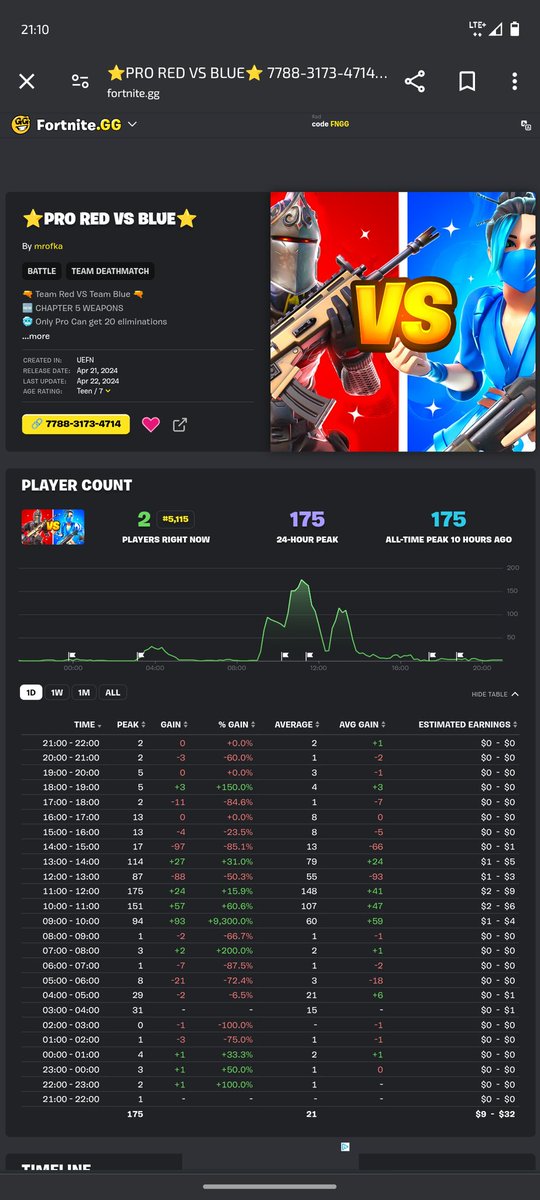 sebussg tweet media