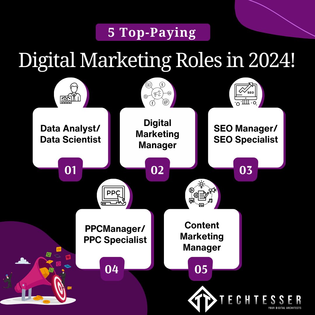 techtesser's tweet photo. 💡 Dream Job Alert: Top 5 Paying Digital Marketing Roles Revealed for 2024! 💼

#digitalmarketingjobs
#2024marketingroles #contentmarketingcareer #digitalmarketingcareer
#contentmarketingmanager
#topmarketingroles
#digitalmarketing
#marketingjobs
#dataanalyst
#SEOspecialist https://t.co/qM8BCQikZ6