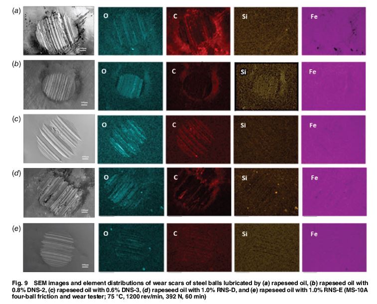 Adsorption behavior and tribological properties of surface-capped silica nano-additives in rapeseed oil: asmedigitalcollection.asme.org/tribology/arti…
#rapeseedoil #nanoparticle