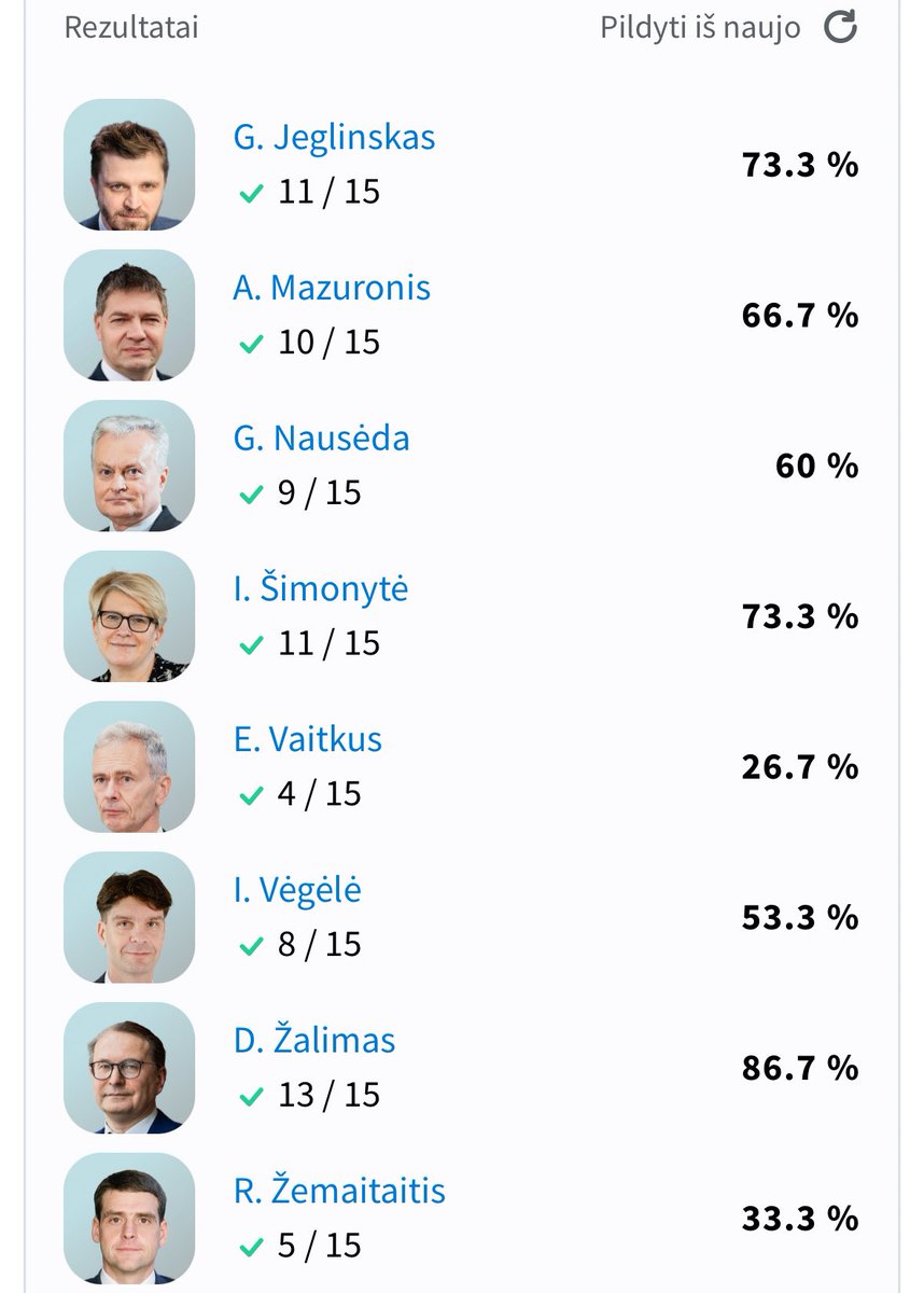 radiationvln's tweet photo. @viliusfoto Viskas aišku. Tik to vatniko procentas per didelis 🤮 https://t.co/jQVZcZEQqf