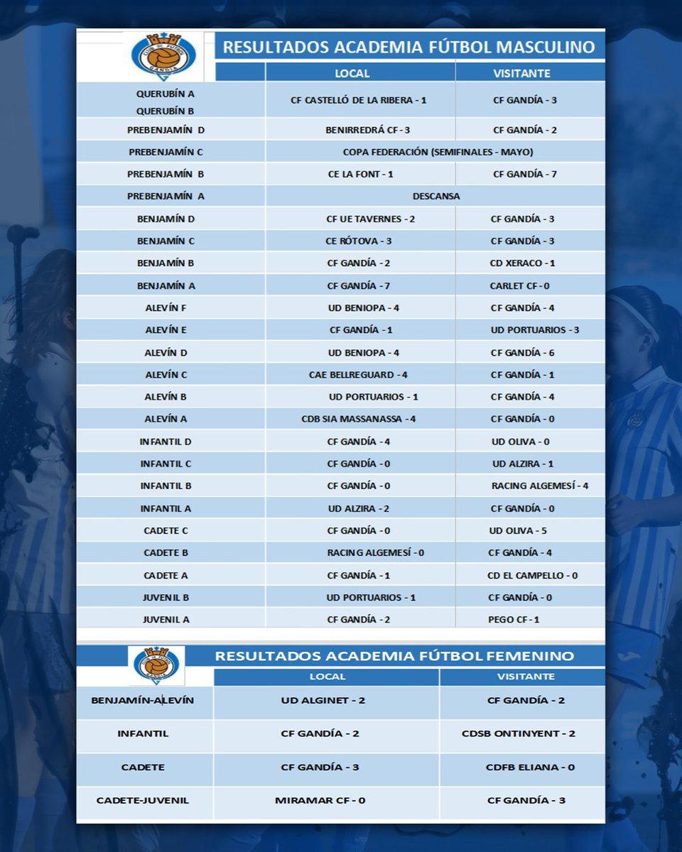 📝Os compartimos los resultados del fin de semana en la 𝐀𝐂𝐀𝐃𝐄𝐌𝐈𝐀⚽ 💙⚽👏🏻 #ElClubdelaCiutat #LatidosDeOrgullo