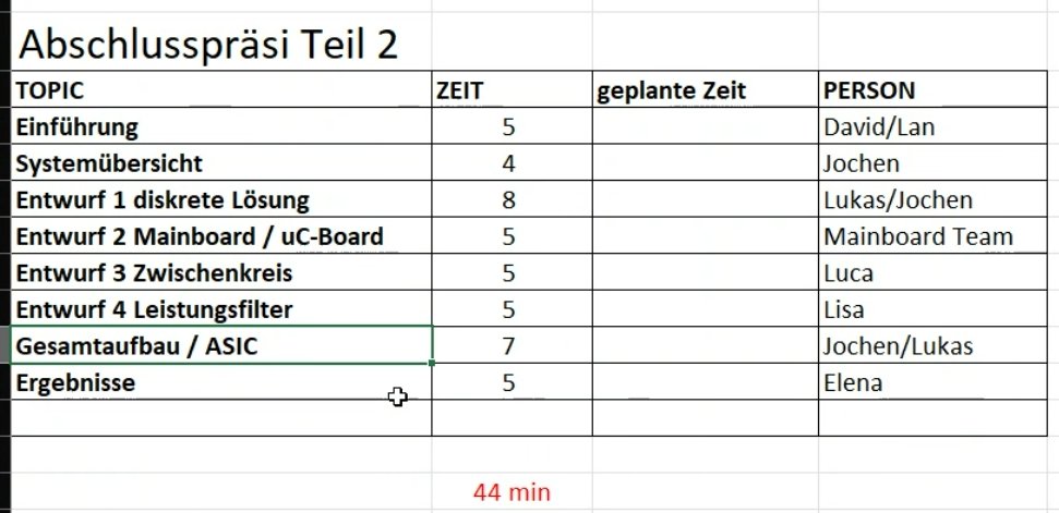 As we get closer to the final presentation, our time slots for the presentations have been prepared. <a href="/ElectronicsDrv/">E&D @ElectronicsAndDrives@mastodon.social</a>