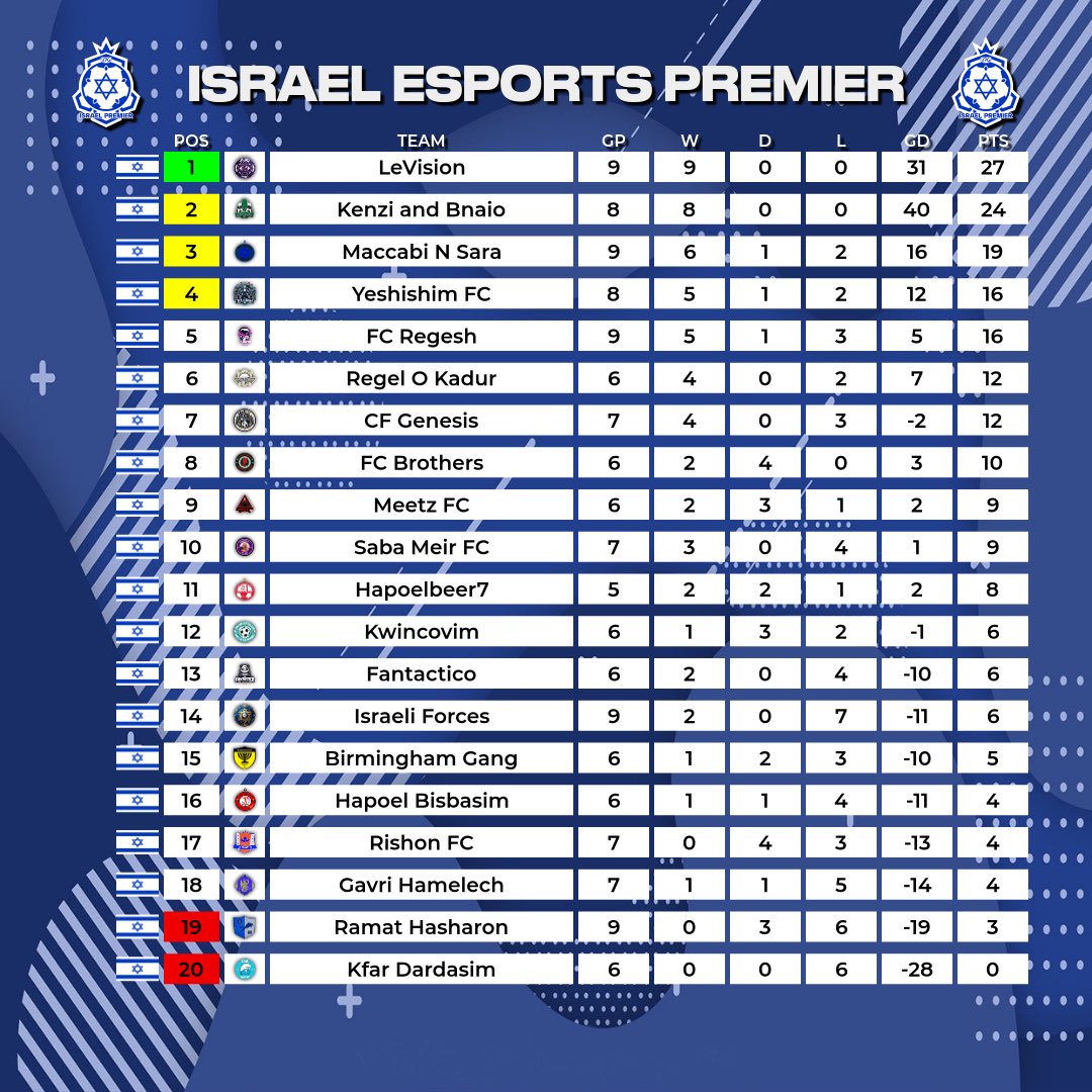 VPGLeVision's tweet photo. @Just_Peleg והסבא המנצח הוא:

סבא הנקודות 💜
חג שמח קנזי ובנותיו, אבל אנחנו אוהבים את הניצחונות שלנו בליגה 🫢
אבל אם אתה מעוניין להיזכר כמה נגמרו במשחקים הרשמיים בנינו נחסוך לכם.
2-0 לסגולים
2-1 לסגולים

One Day 🤞 https://t.co/yTB998kVc3