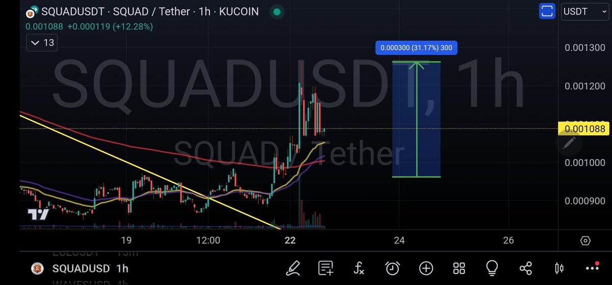 $SQUAD went up about 30% in less than 24 hours 🤑 #Crypto #DayTrading #SQUAD