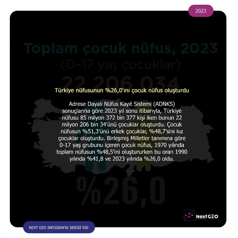 2023 İstatistiklerle Çocuk Analizi

#fizibilite #lokasyonanalizi #pazararastirmasi #locationanalytics #yersecimi #data #türkiye #analytic #veribilimi #veritabanı #nextgeo #istatistiklerle #çocuk #nüfus #populasyon #yaş #ebeveyn #akrabaevliliği #cinsiyet #kadın #erkek #tüik #veri