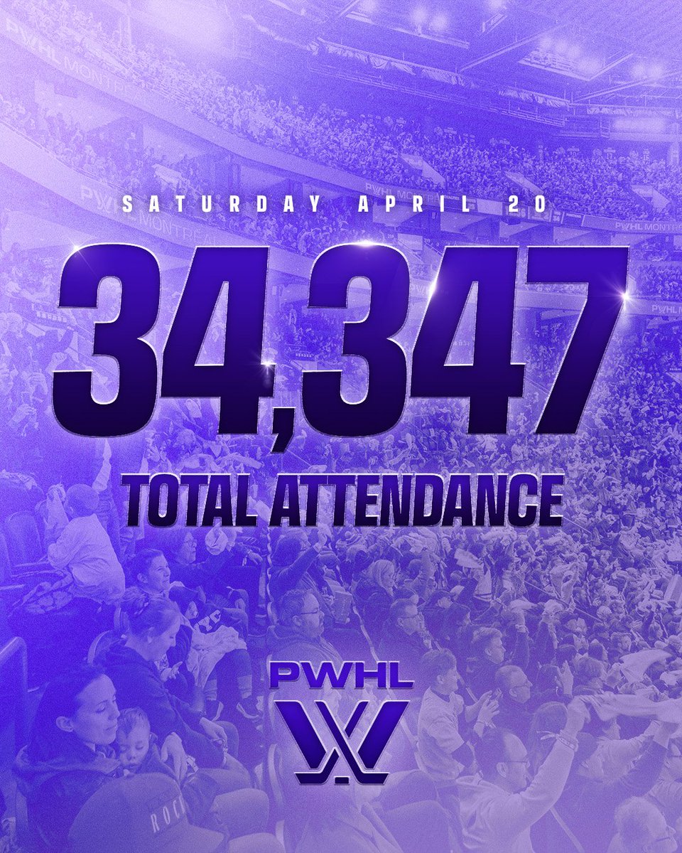 Fans, you make every rink feel like home 🫶 34,347 of you joined us across three venues on Saturday, setting the PWHL record for overall highest attendance in a single day.