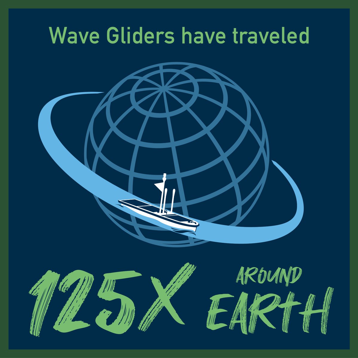🌎Exclusively powered by wave and solar energies, #WaveGliders have traveled more than 2.7 million NM—that’s over 125 times around the Earth! Liquid Robotics is proud to enable ocean observing with the Wave Glider, advancing our understanding of the Earth’s Ocean. Happy #EarthDay