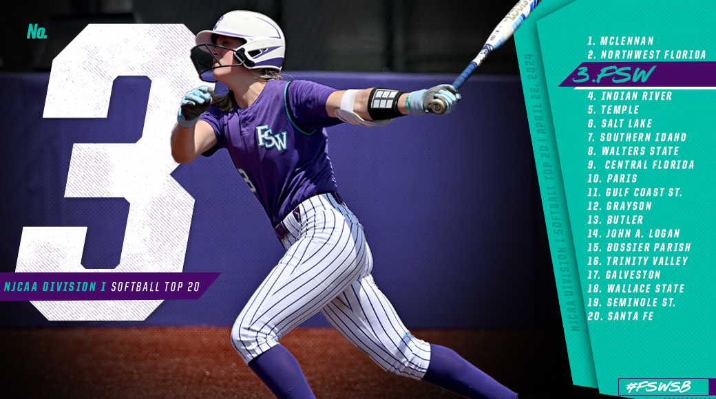 Winners of 11 Straight, FSW Remains #3 in National Poll 📰>>> tinyurl.com/5merd8m2