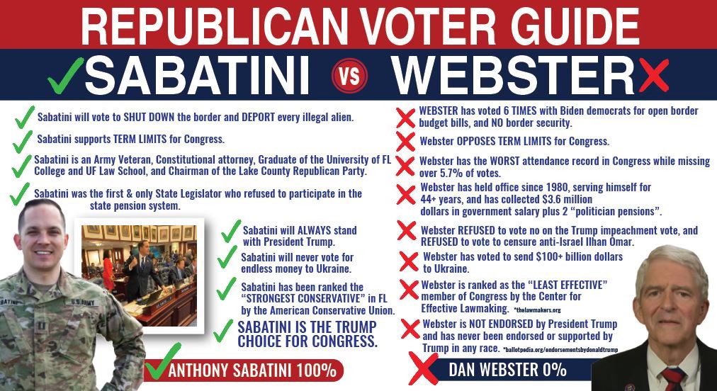 REPUBLICAN VOTER GUIDE: SABATINI vs. RINO WEBSTER

✅ Sabatini will vote to SHUT DOWN the border and DEPORT every illegal alien

❌ WEBSTER has voted 6 TIMES with Biden democrats for open border budget bills, and NO border security

✅ Sabatini supports TERM LIMITS for Congress