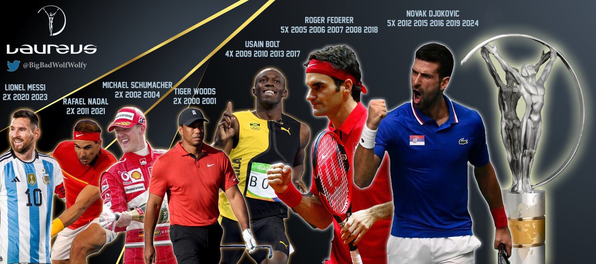 Multiple Laureus Sportsman of the year awards:

5x🏆 - 🇷🇸 Novak Djokovic
5x🏆 - 🇨🇭 Roger Federer
4x🏆 - 🇯🇲 Usain Bolt
2x🏆 - 🇪🇦 Rafael Nadal
2x🏆 - 🇩🇪 Michael Schumacher
2x🏆 - 🇺🇸 Tiger Woods
2x🏆 - 🇦🇷 Lionel Messi

Greatest of all time! 🇷🇸🐐

#NoleFam #Djokovic #Laureus24