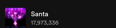 'Santa' by @Rvssian, @ayrastarr & @rauwalejandro has surpassed 17 million streams on Spotify, the song gained 2,335,584 on the platform today.