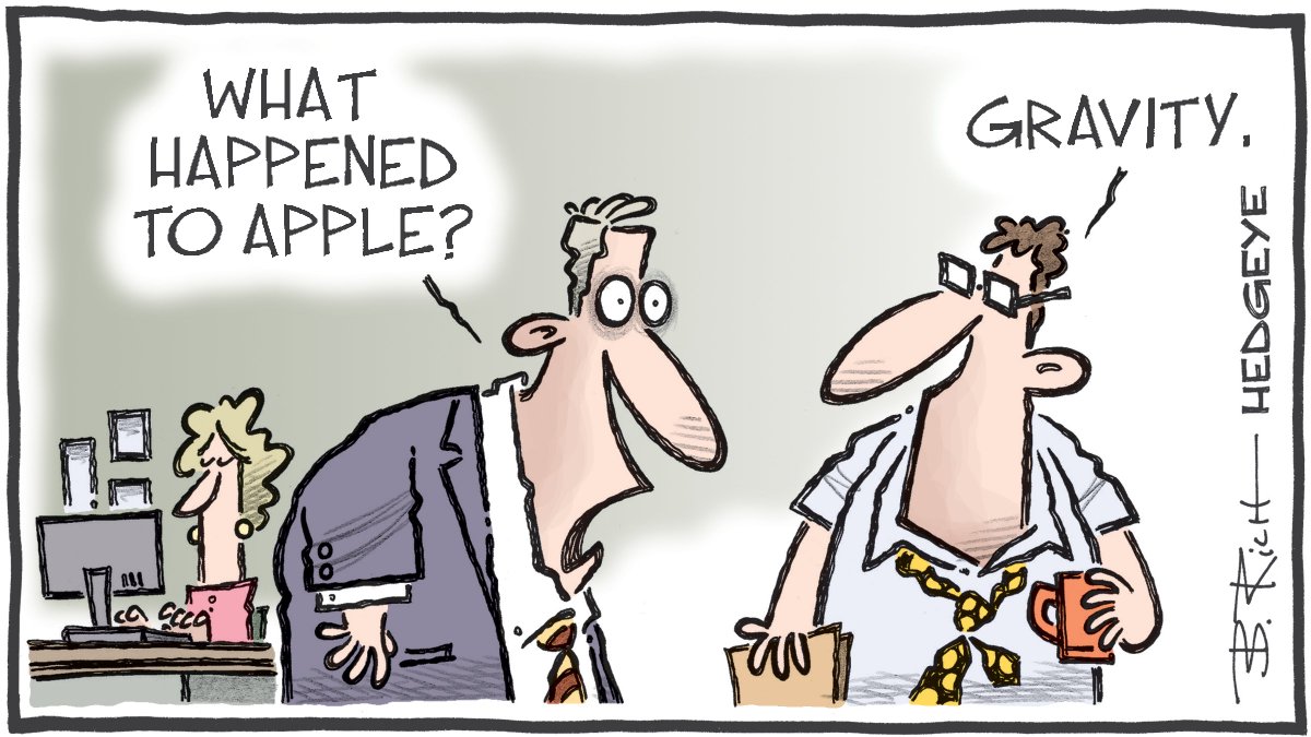 Cartoon of the Day 🍎 $AAPL remains a 'Best Idea' short of our analyst Felix Wang @HedgeyeTech. Shares have fallen over 15% since hitting their 52 week (and all-time) high just shy of $200.