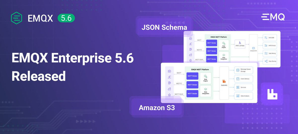 🎁 Unpacking EMQX Enterprise 5.6: New #AmazonS3 Integration, #RabbitMQ Consumer, and #JSONSchema Validation Features for Optimized IoT Data Storage and Processing.💡Ideal for driving business agility and optimizing costs! Check it out here 🔗 social.emqx.com/u/HKQ1wZ