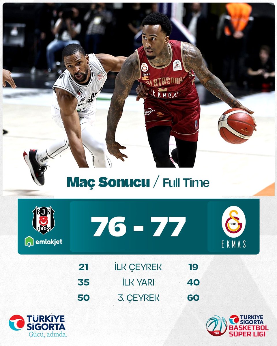 🔥 Derbinin 𝗚𝗔𝗟𝗶𝗕𝗶 Galatasaray Ekmas! Son anları büyük heyecana sahne olan maçta, Beşiktaş Emlakjet'i 77-76'lık skorla mağlup eden @GSBasketbol, derbiden galibiyetle ayrılıyor! #AvrupanınEnSüperi