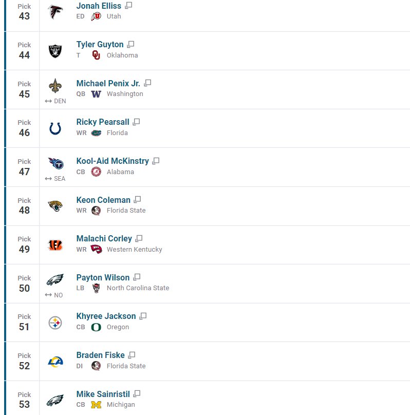 AlvaroRRY's tweet image. 🚨 ÚLTIMO MOCK DRAFT 🚨

Os dejo por aquí el último Mock Draft que haré antes del #NFLDraft poniéndome la chaqueta de General Manager de los 32 equipos de la NFL y haciendo los 64 picks de las dos primeras rondas. CON TRASPASOS

Explicación de todos aquí👉 youtube.com/watch?v=NcTC8r…