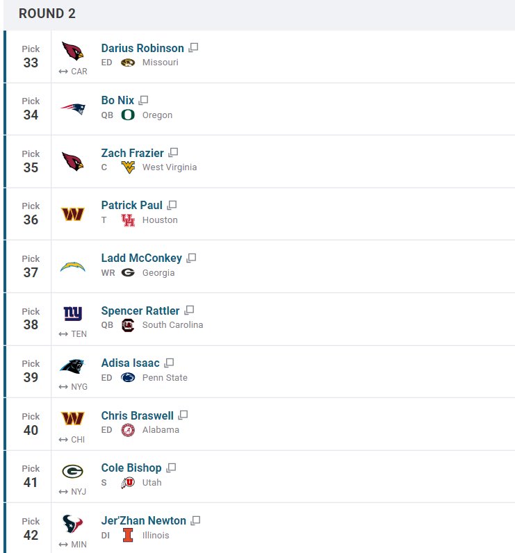 AlvaroRRY's tweet image. 🚨 ÚLTIMO MOCK DRAFT 🚨

Os dejo por aquí el último Mock Draft que haré antes del #NFLDraft poniéndome la chaqueta de General Manager de los 32 equipos de la NFL y haciendo los 64 picks de las dos primeras rondas. CON TRASPASOS

Explicación de todos aquí👉 youtube.com/watch?v=NcTC8r…