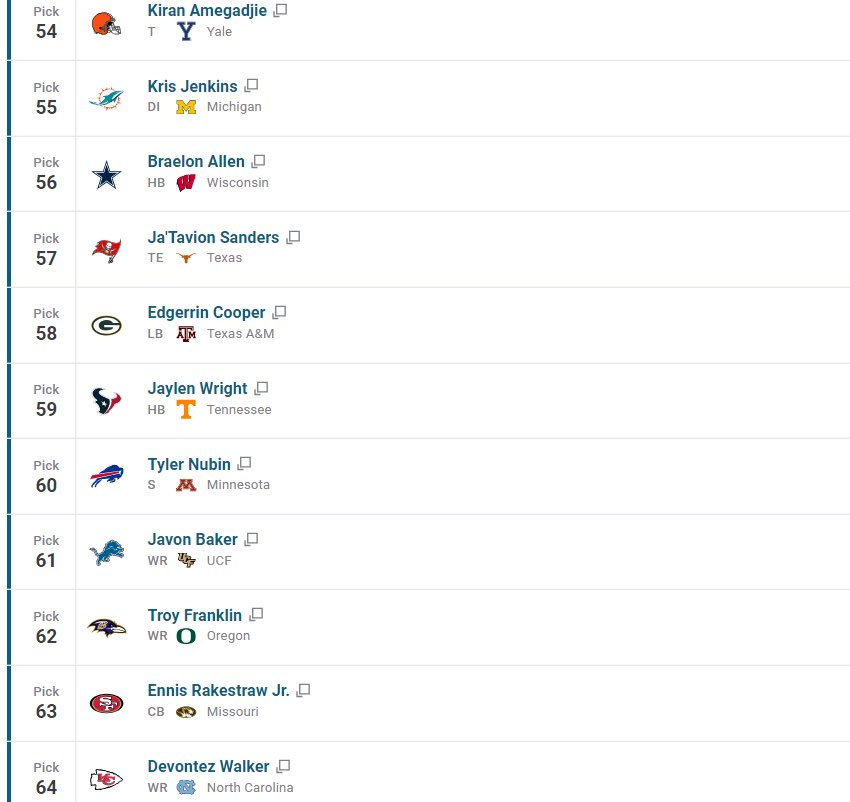 AlvaroRRY's tweet image. 🚨 ÚLTIMO MOCK DRAFT 🚨

Os dejo por aquí el último Mock Draft que haré antes del #NFLDraft poniéndome la chaqueta de General Manager de los 32 equipos de la NFL y haciendo los 64 picks de las dos primeras rondas. CON TRASPASOS

Explicación de todos aquí👉 youtube.com/watch?v=NcTC8r…
