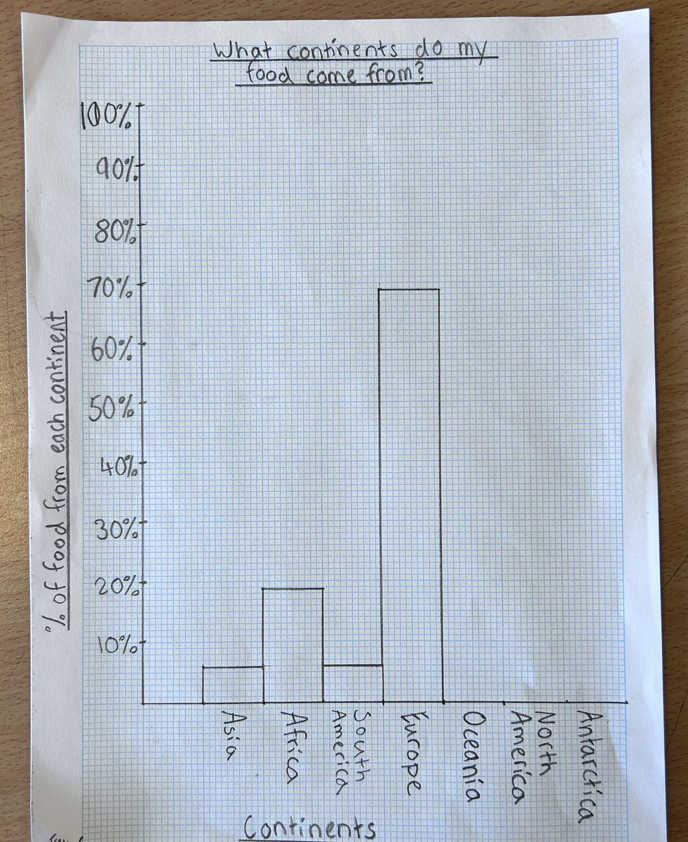 Miss Doran tweet media