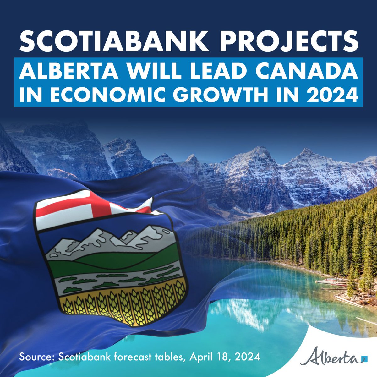 With Alberta's Budget 2024 (not to be confused with the federal budget released last week), we are continuing to set the foundation for growth, investment attraction and job creation. Scotiabank's recent projections show that Alberta will lead Canada in economic growth this…