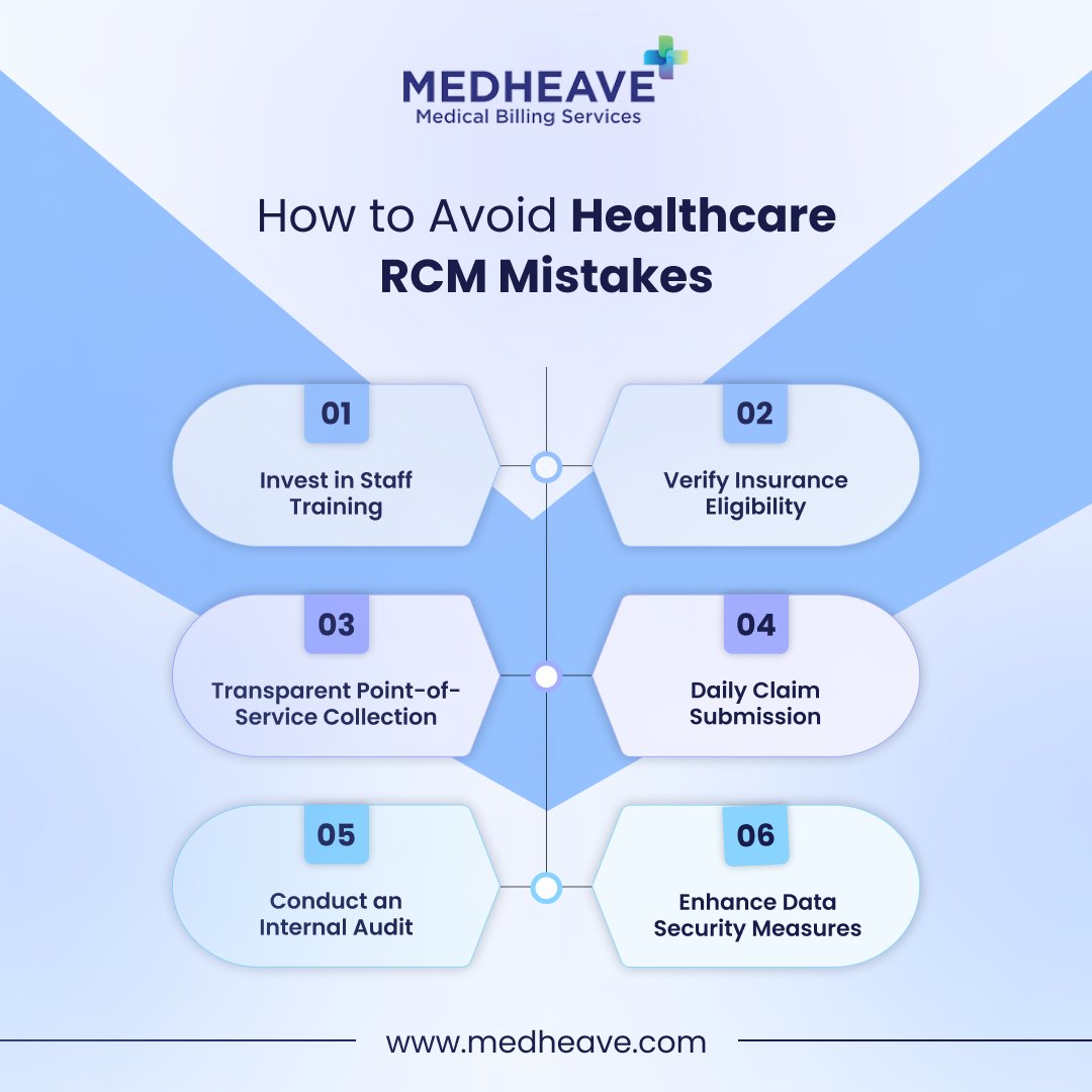 Ensure Financial Health & Patient Care by Avoiding RCM Mistakes. 
#HealthcareRCM #RevenueCycleManagement #HealthcareSolutions #HealthcareBilling #medicalbillingcompany #medheave #medicalbillingservices #medicalbilling #medicalcoding #Healthcare #medicalbilling #medicalcoding
