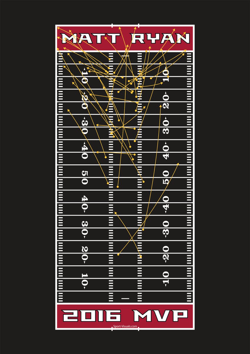 Sport Visuals tweet media