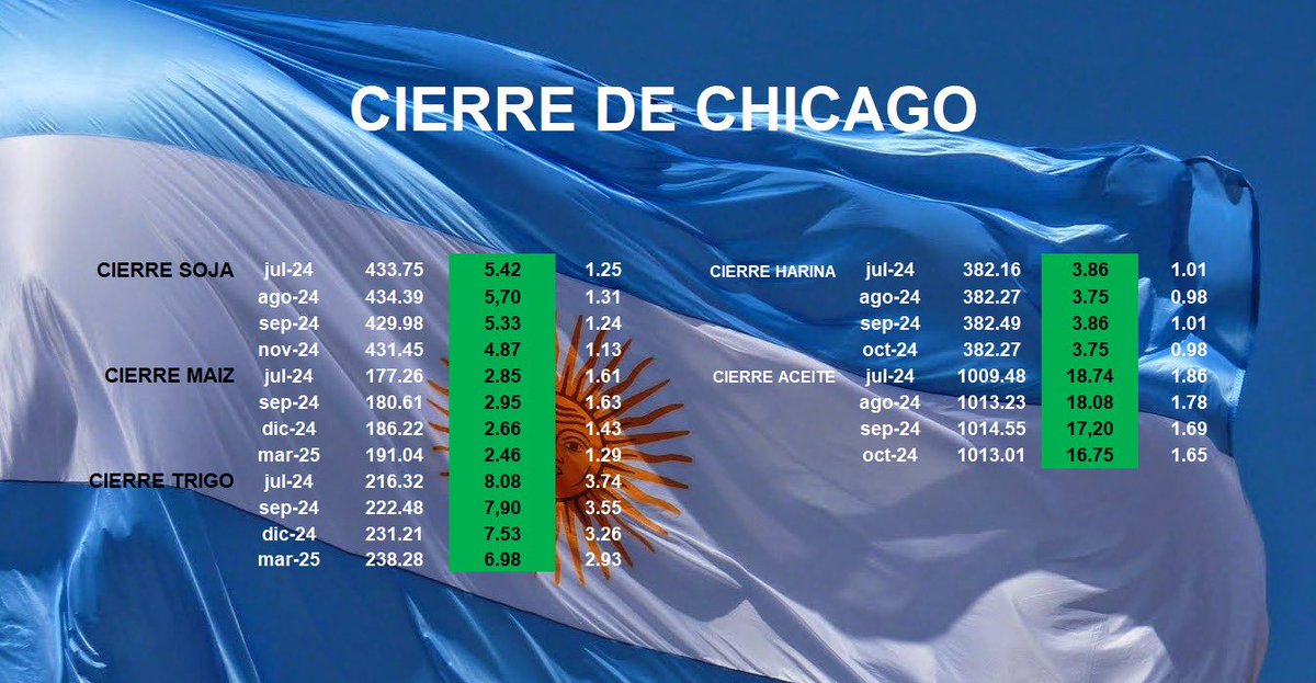 MMagroRosario's tweet image. Cierre De #Chicsgo