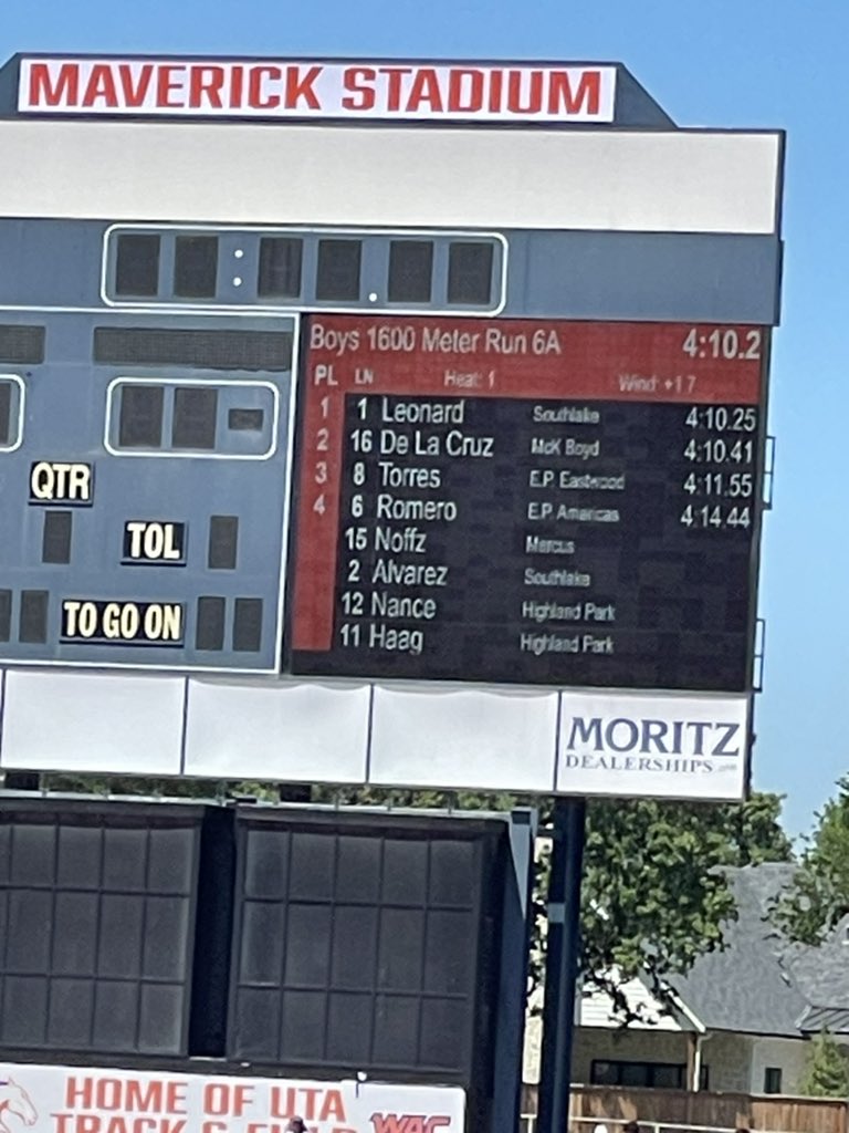 EastwoodTrack's tweet photo. Danny Torres earns a 🥉place finish in the 1600m and earn his second wildcard to the State meet! His 🔥time of 4:11.55 puts Danny 4th all time in El Paso History! @Fchavezeptimes @YISDAthletics1 @EastwoodHQ @Btorres_EHS @EHSCoachLopez https://t.co/JxgpHnwgzd