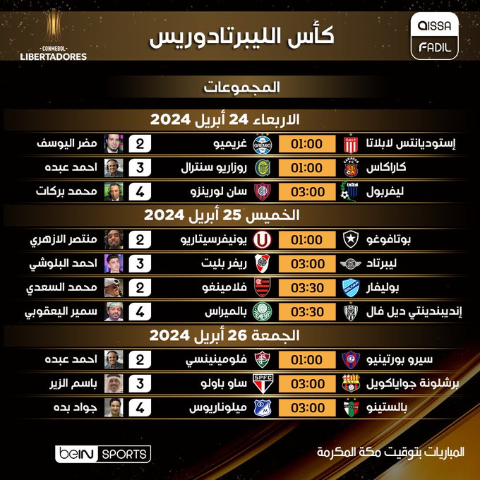 جدول مباريات المجموعات الليبرتادوريس