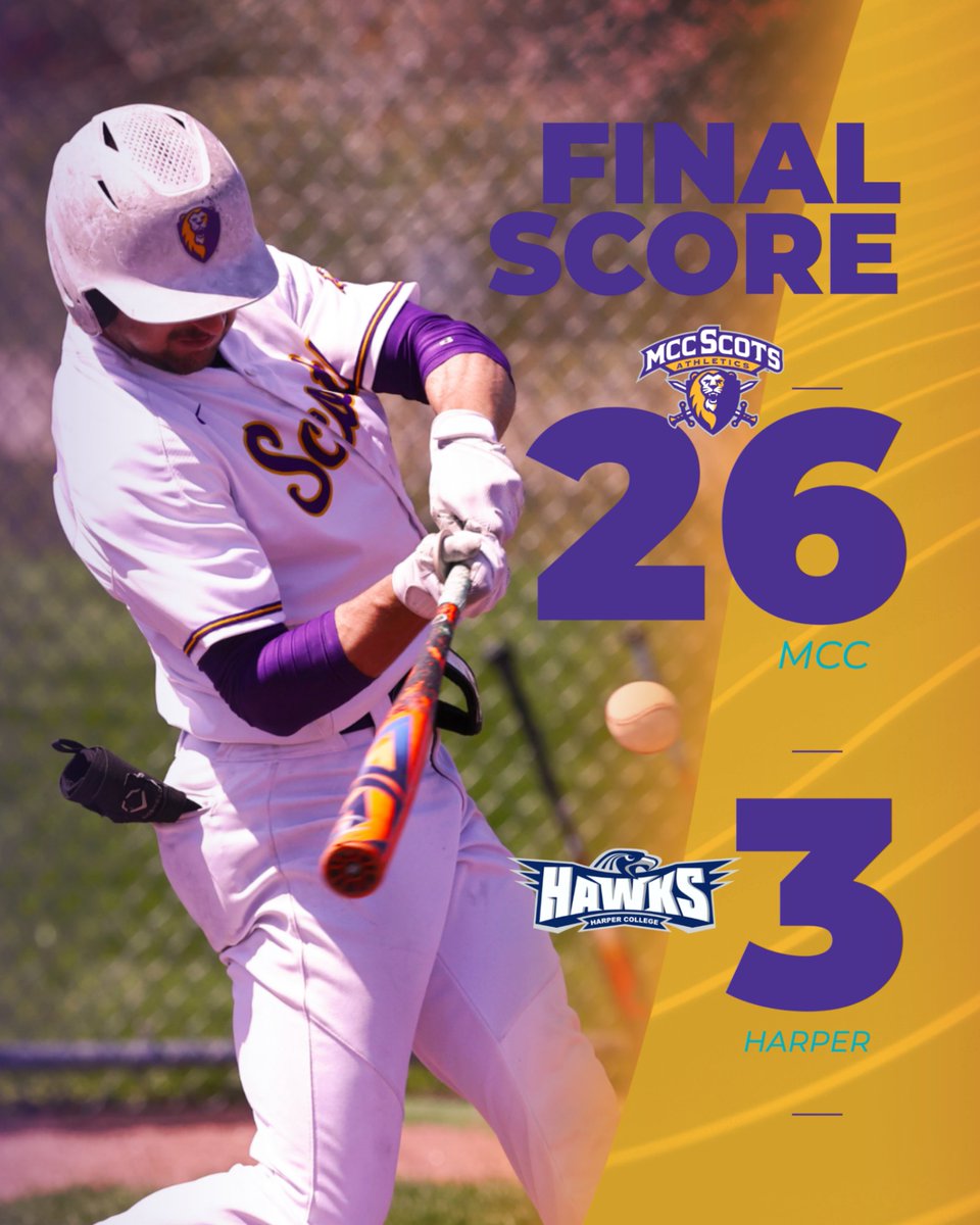 The Scots defeat Harper by the score of 26-3 - while pounding out 20 HITS. Some of the Top hitters: Skwarek 3-5, 5 RBI, Goddard 4-4, 4 RBI, Stempowski 2-3, HR, 3 RBI, Acevedo 2-3, HR, 3 RBI. AND DeCicco PICKS UP the WIN! #ScotPride