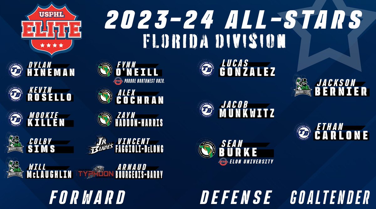 #USPHLElite: Big shouts out to all of our 2023-24 #USPHLElite Florida Division All-Stars, as selected by the division's coaches. We wish all of these players the very best of luck in their hockey futures, with some moving right on to #collegehockey! usphlelite.com/florida-all-st…