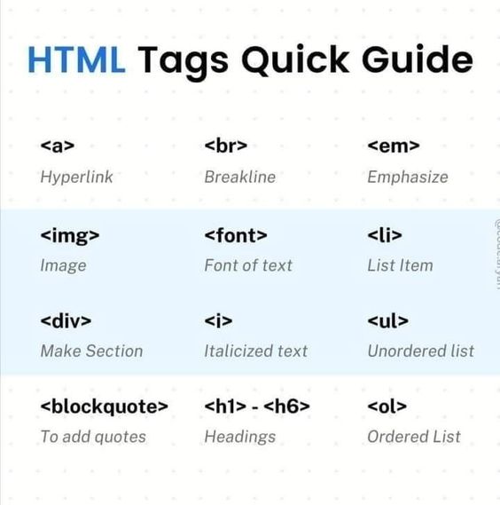 Southpowok's tweet image. Master the basics with this HTML tags quick guide! 💻✨ Elevate your web development skills with this essential resource. #HTMLQuickGuide #WebDevelopment #CodingBasics