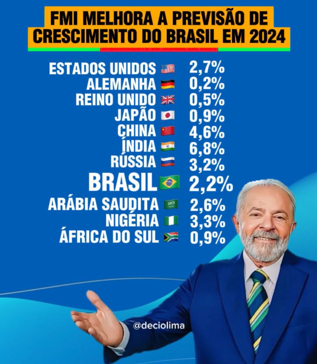 O Brasil no rumo certo.