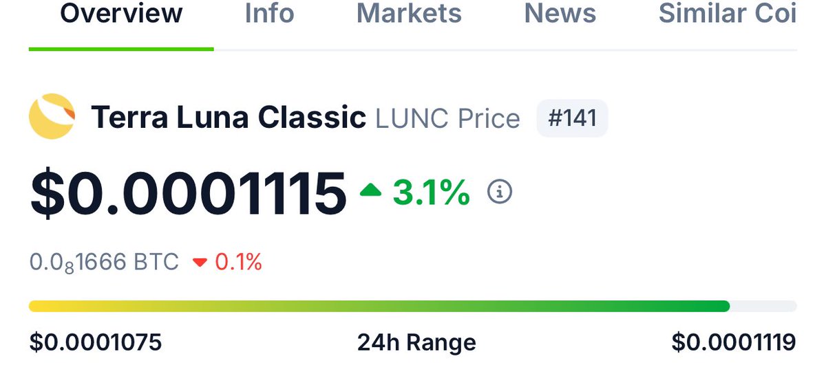 $1Billion Market Cap is Coming. #LunaClassic